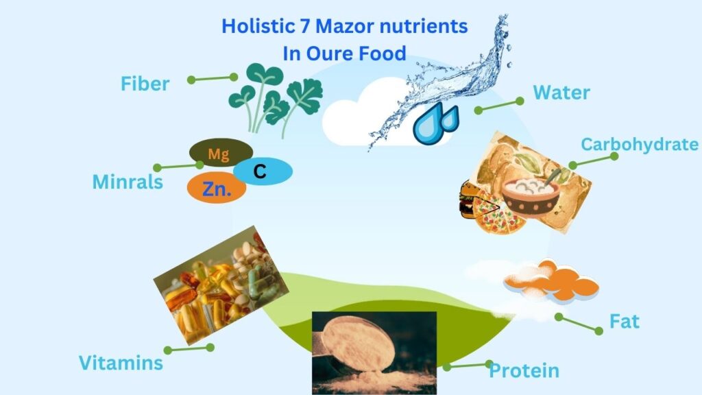 best holistic7 mazoar nutrients