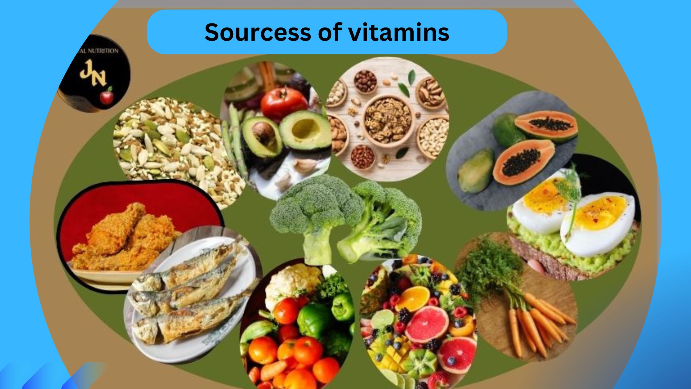 sourcess of vitamins