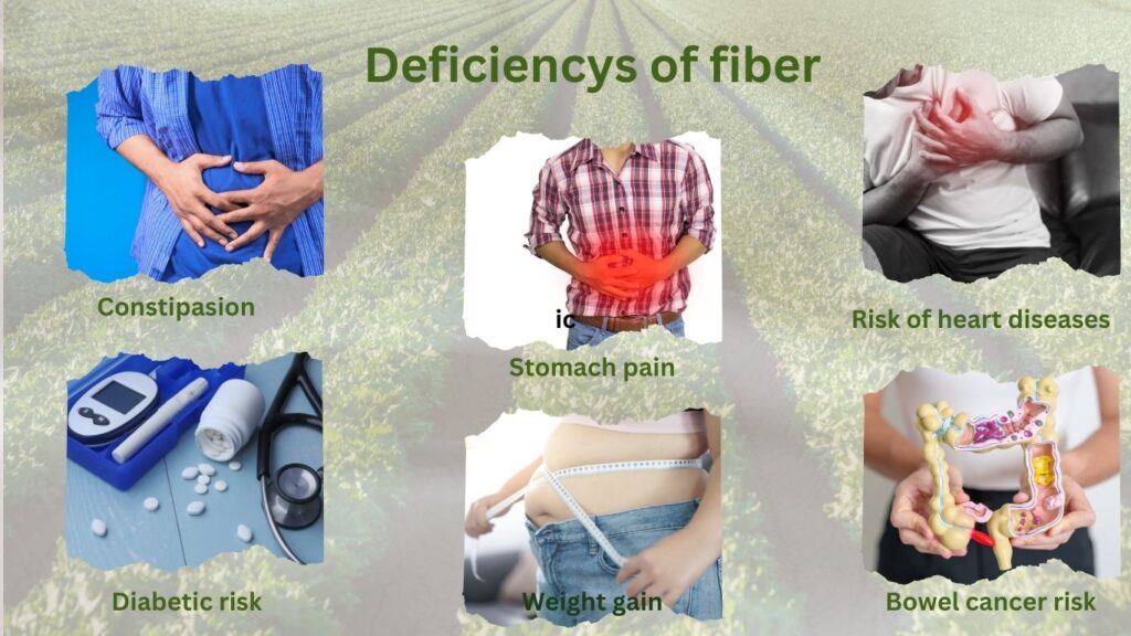 Deficiency of fiber