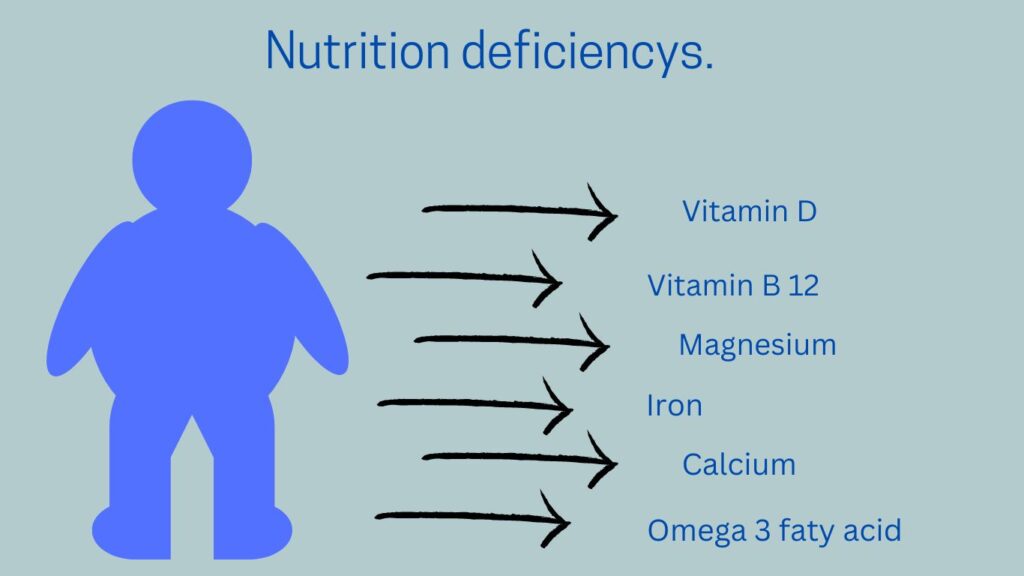 Nutritions deficiencys